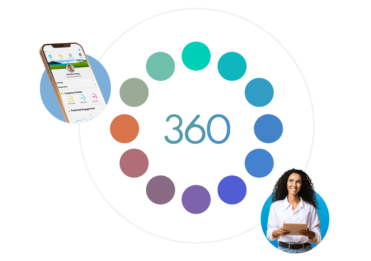 Salesforce Customer 360 Xentric 360 Salesforce Partner Salesforce Customer 360 Xentric 360 Salesforce Partner