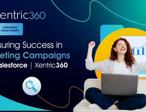 The Art of Measuring Success in Marketing Campaigns