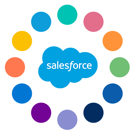 Customer 360 Salesforce Customer 360 Salesforce