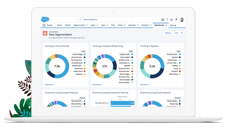Sales data management Sales data management