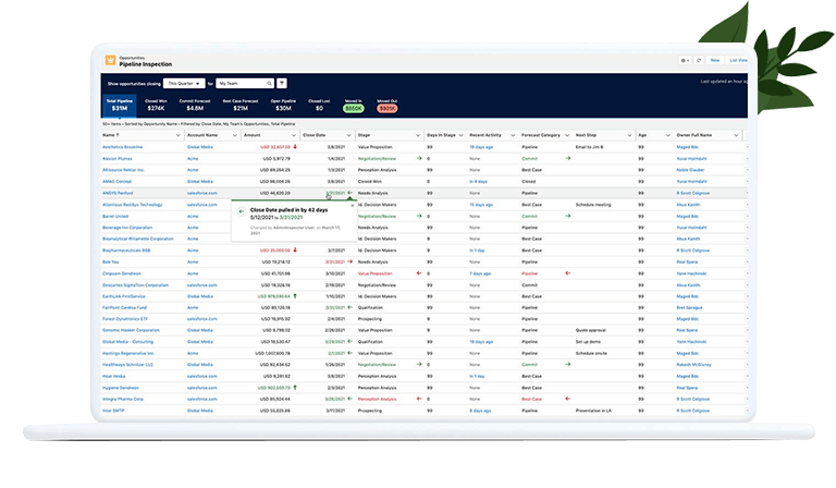 Effective management of your sales forecast Effective management of your sales forecast