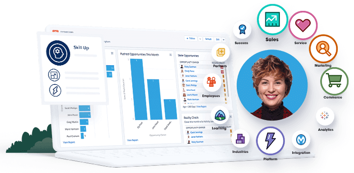 Salesforce Customer 360 Salesforce Customer 360