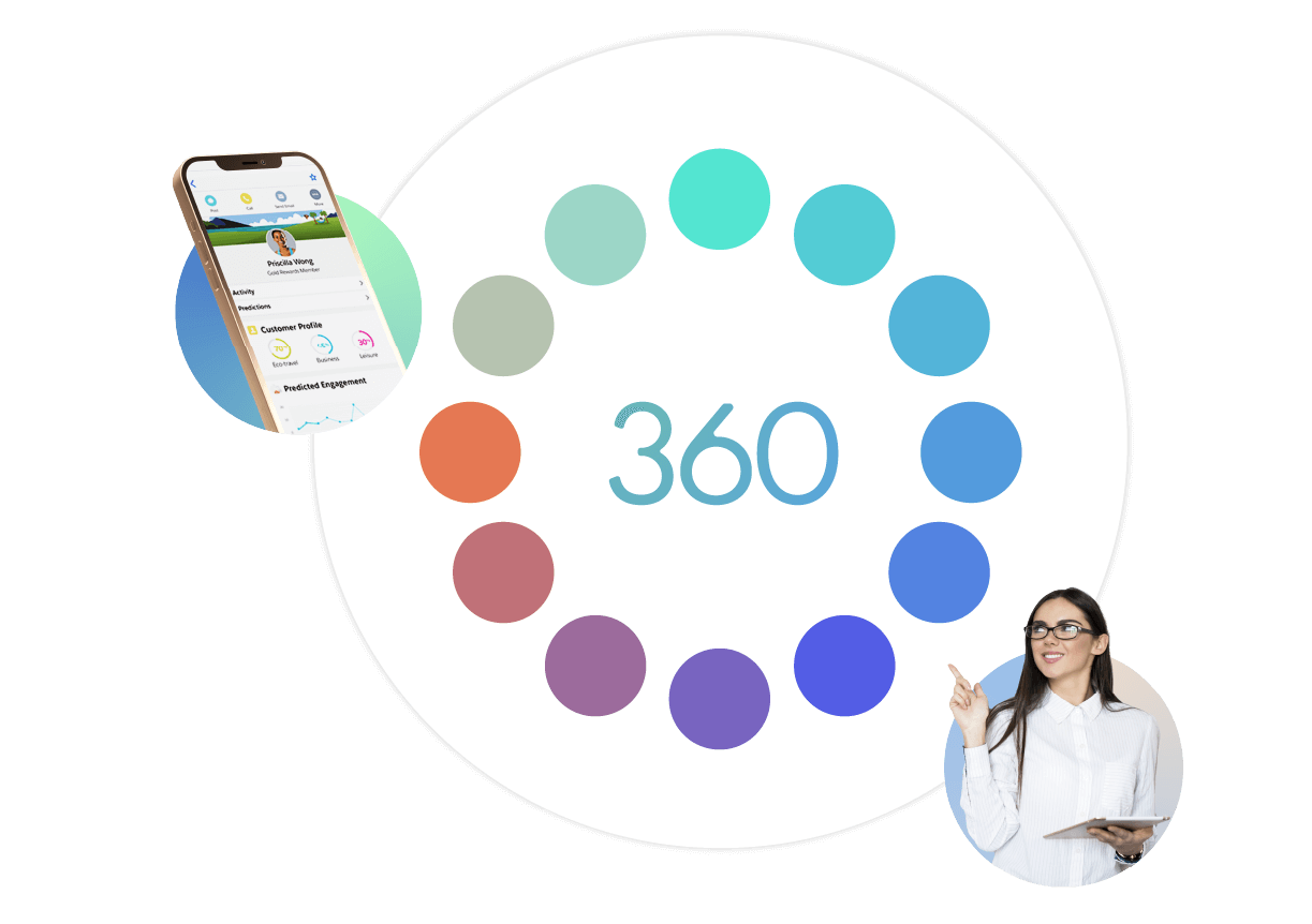 Customer 360 Customer 360
